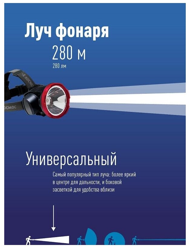 Фонарь светодиодный аккум. налобный H5W 2 режима 5Вт LED 2А.ч зарядка от USB KOCAccuH5WLED КОСМОС - фото №7