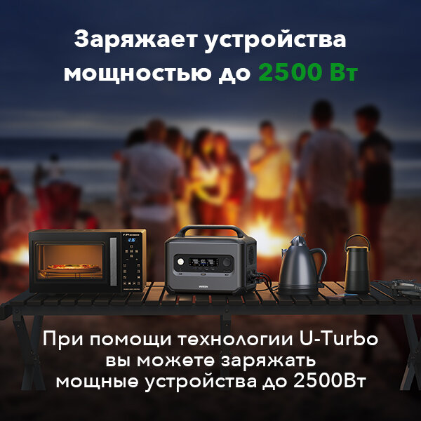 Электростанция портативная UGREEN GS1200 , PowerRoam Portable Power Station,1024Wh/1200W, темно-серый — фото 1