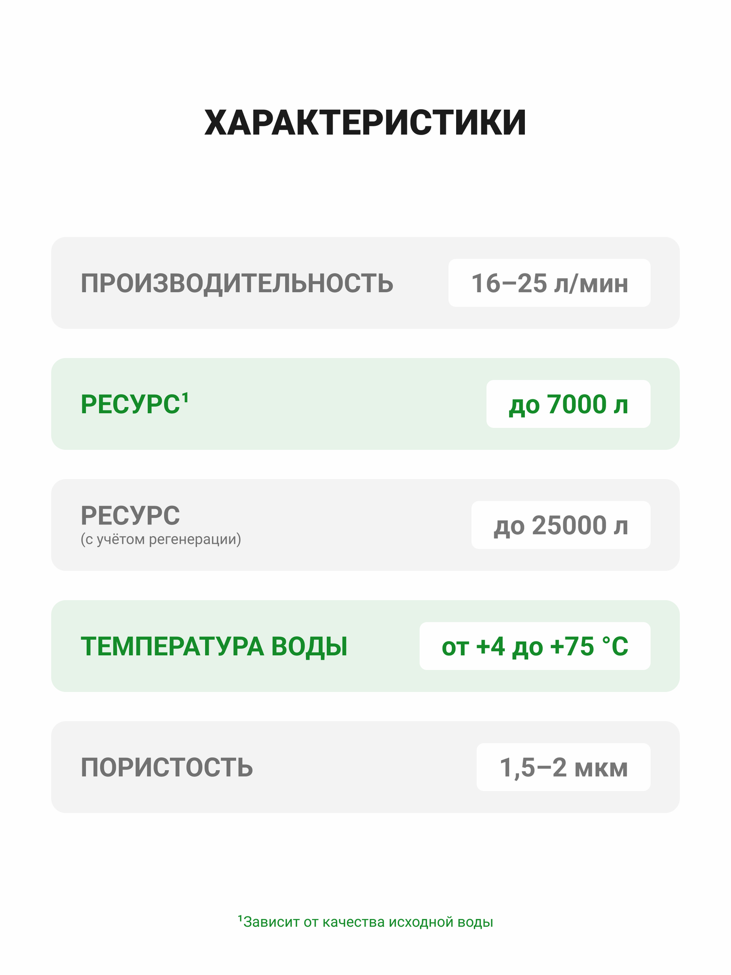 Картридж для фильтра Гейзер Арагон - 2 10SL 16-25 л/м, двойной ресурс по умягчению жесткой воды, 30053 — фото 1