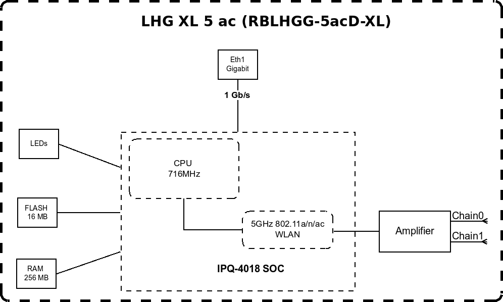 Радиоустройство MikroTik RBLHGG-5ACD-XL 802.11an 600Mbps 5 ГГц 1xLAN LAN белый - фото №16