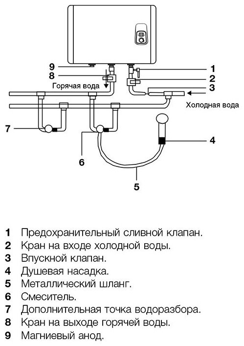 Водонагреватель Electrolux EWH 80 Royal Silver H - фотография № 8