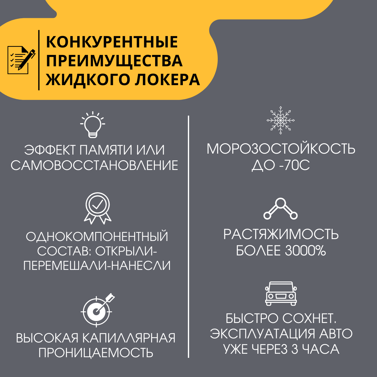 Антикор для авто 5в1 жидкий локер универсальный набор