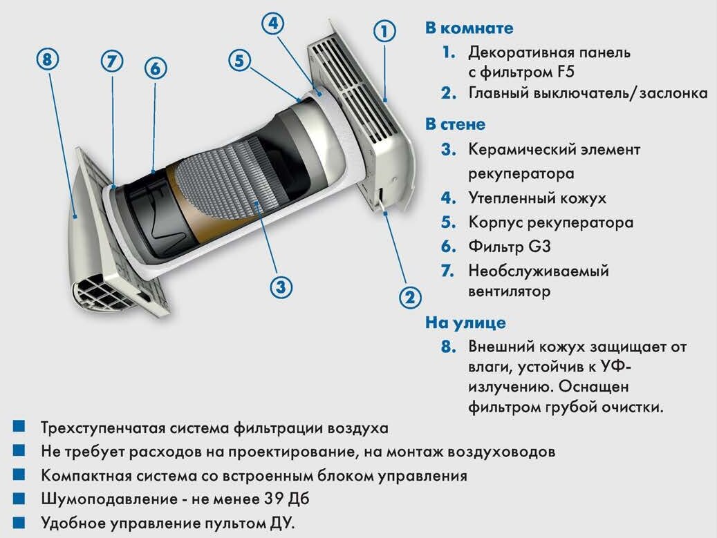 Приточно-вытяжная установка MARLEY MEnV 180 - фотография № 8