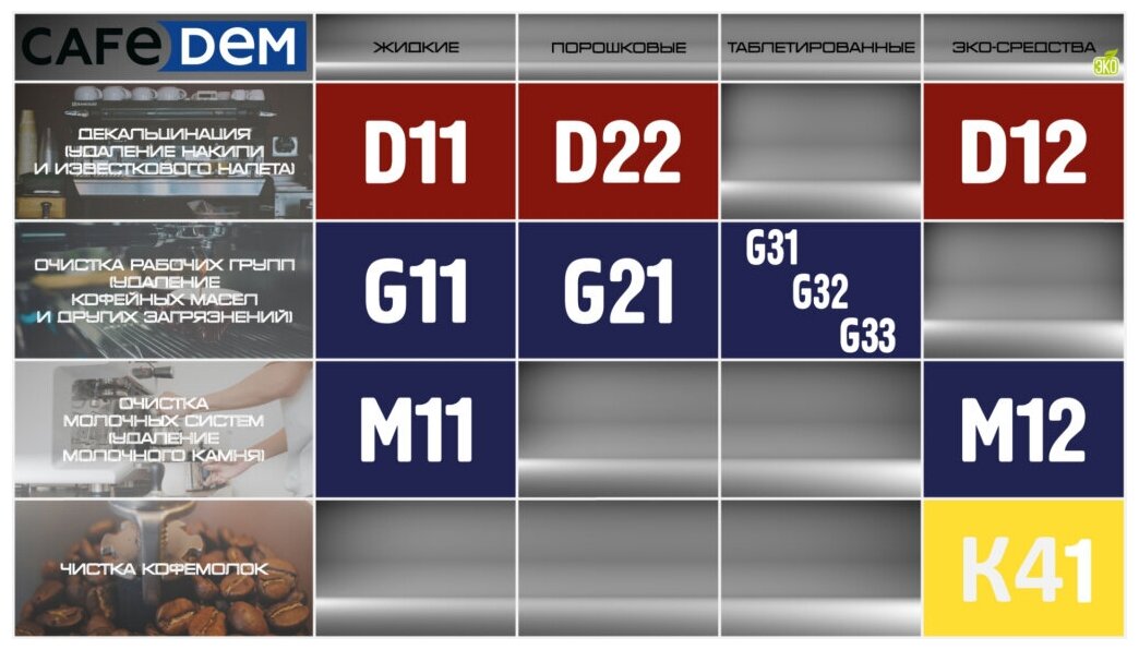 Средство для удаления накипи в кофемашинах CAFEDEM D11,флакон 1,0 кг - фотография № 3