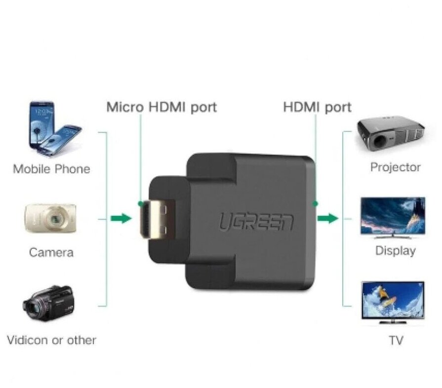 Адаптер UGREEN micro-HDMI/HDMI, черный - фото №2