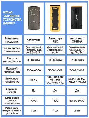 Использование зарядных разъемов