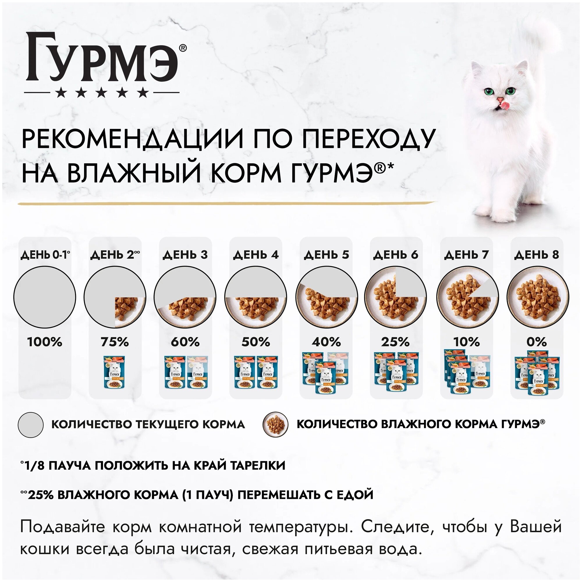 Влажный корм для кошек GOURMET Перл Соус Де-люкс с лососем с в роскошном соусе 26шт.*75г - фотография № 13