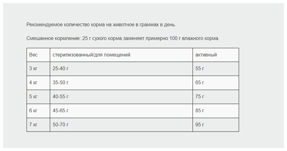 Сухой корм для кошек Leonardo беззерновой, с птицей 1.8 кг - фотография № 3