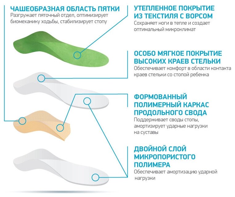 Стельки ортопедические AY0092 зеленый SolaMed Joy Winter Ortmann/Ортманн р.25/26 Rehard Technologies Gmbh - фото №8