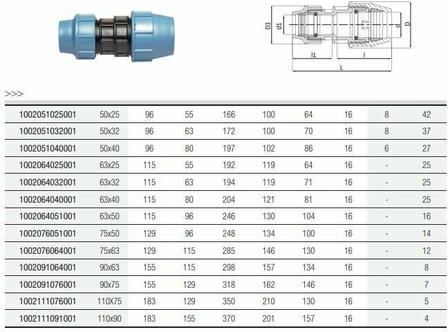 Фитинг Unidelta Муфта редукционная Unidelta 32х20