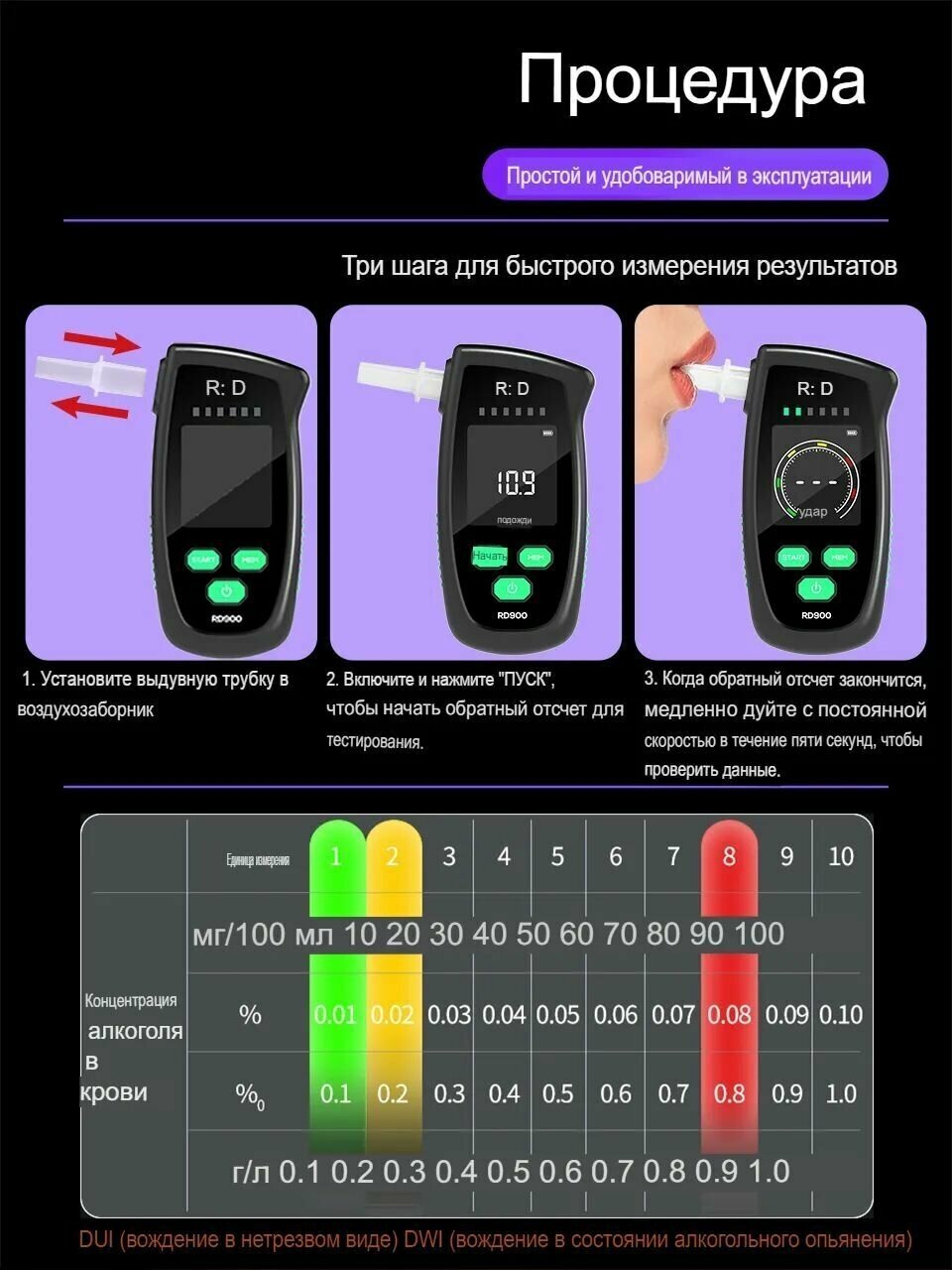Профессиональный цифровой алкотестер RD900 перезаряжаемый алкотестер для личного и профессионального использования