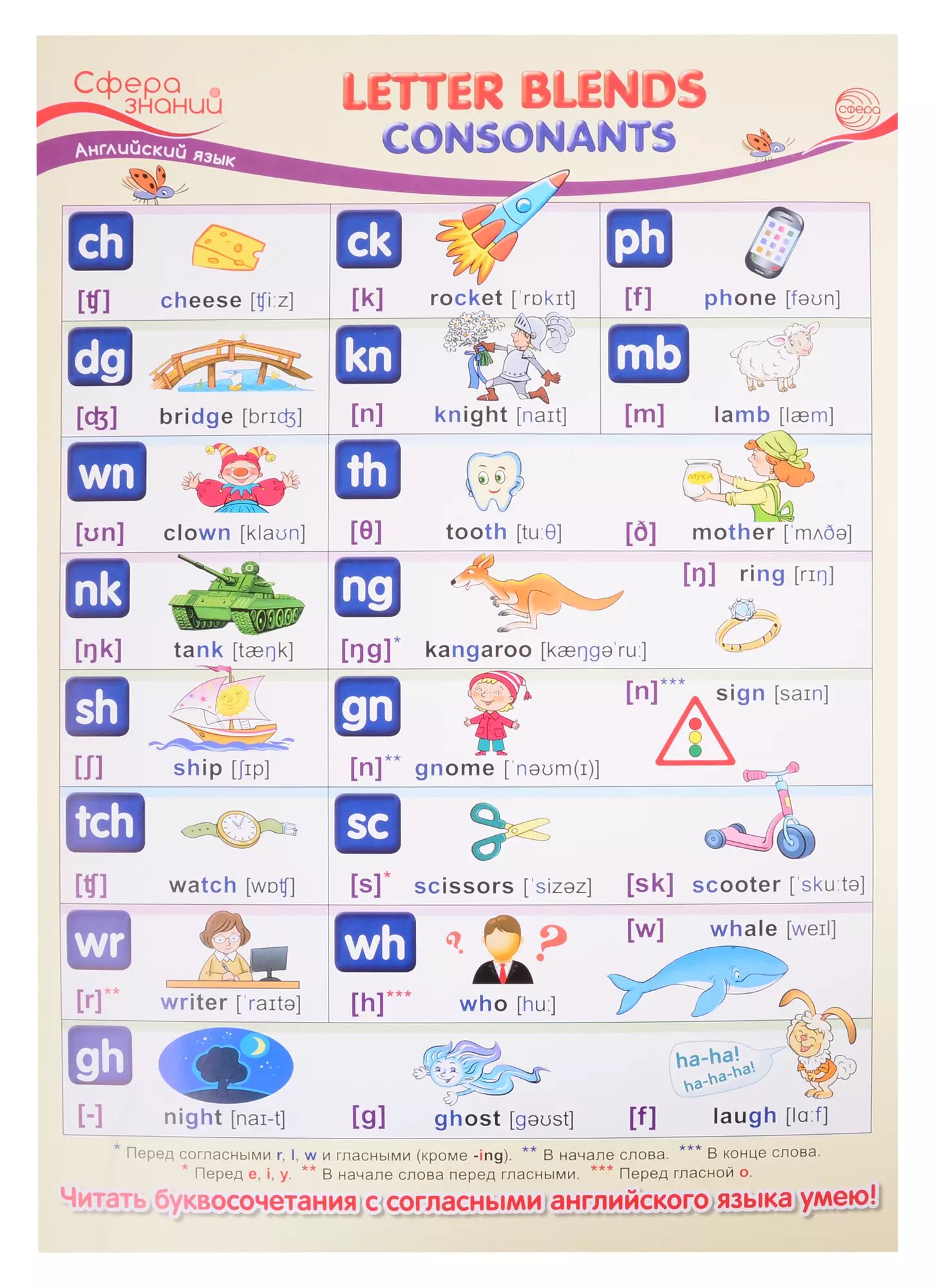 Плакат А3 Английский язык в начальной школе "Letter Blends: Consonants" ("Буквосочетания: согласные") (Татьяна Цветкова, Татьяна Цветкова)
