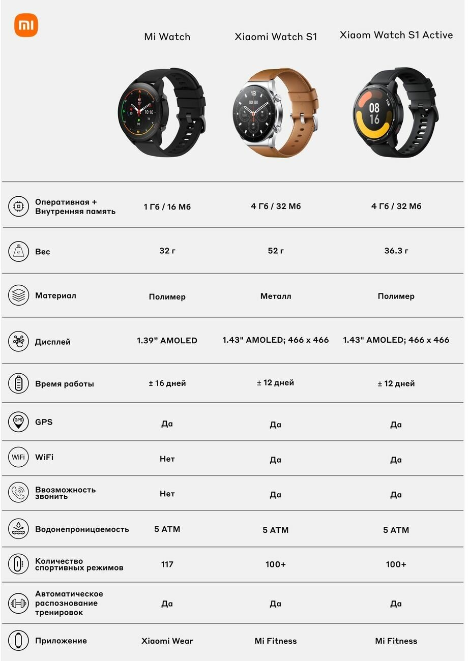 Умные часы Xiaomi Mi Watch S1 Active GL, океанически синие - фото №17