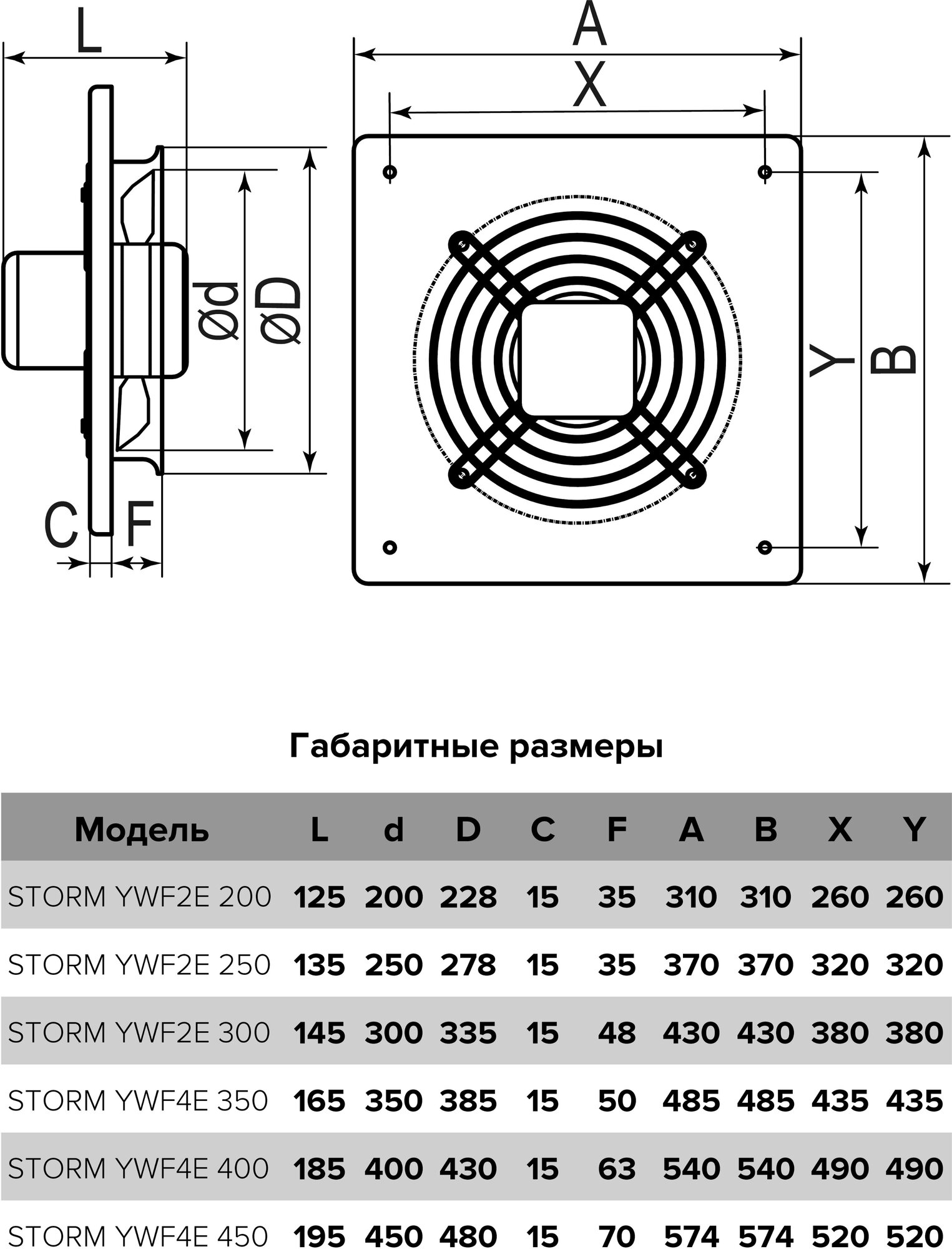 Вентилятор приточно-вытяжной ERA PRO Storm YWF4E 400 промышленный - фотография № 15