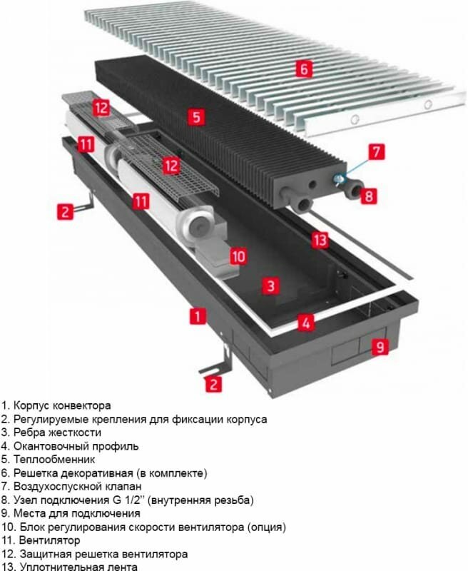 Водяной конвектор с решеткой Techno Vent KVZV 250 - 85 - 1400 мм (внутрипольный / встраиваемый) с принудительной конвекцией - фотография № 13