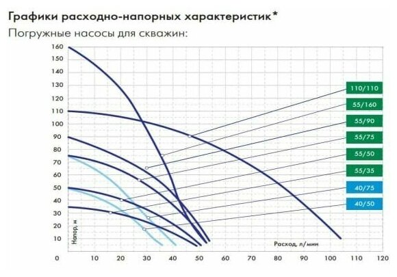 Скважинный насос ДЖИЛЕКС - фото №16