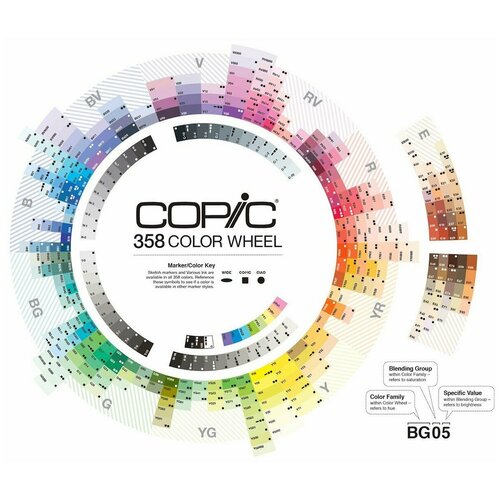 Художественный маркер COPIC Заправка для маркеров COPIC 12мл, B05 Голубой