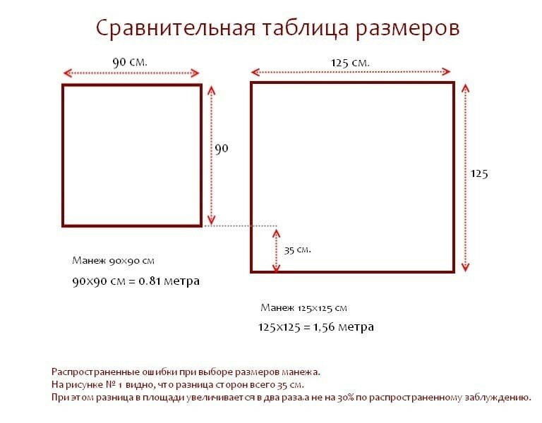 Манеж Kindwood "Фантазия" 122х122 см