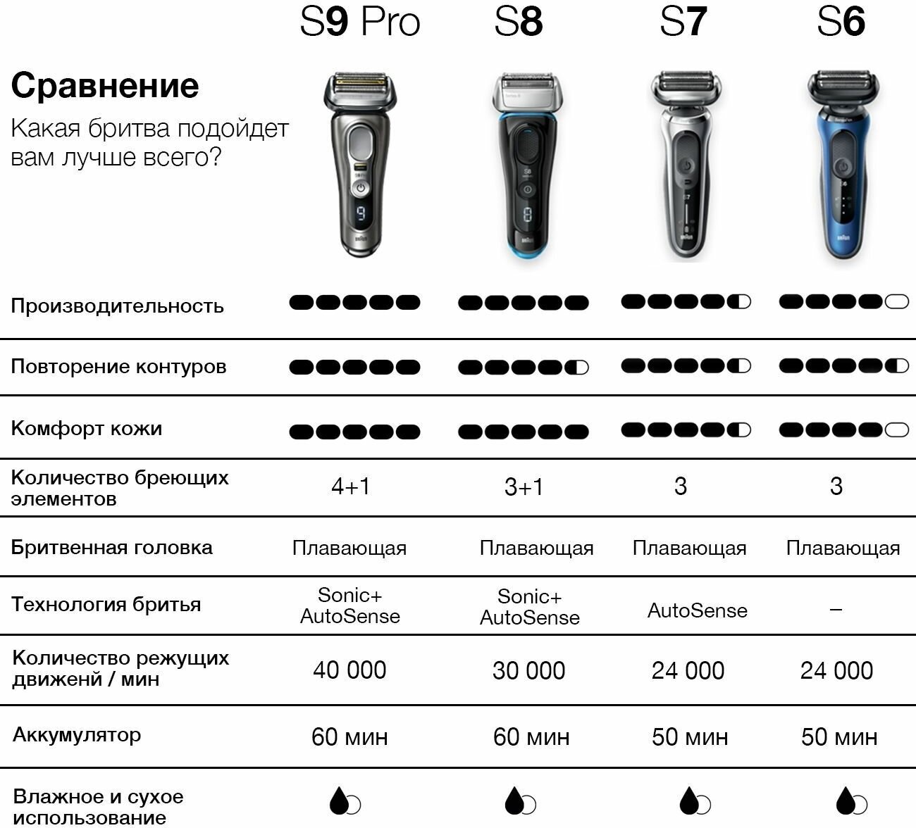 Электробритва Braun - фото №11