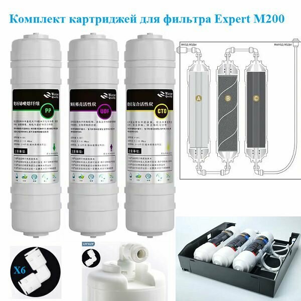 Комплект картриджей для фильтра Expert M200