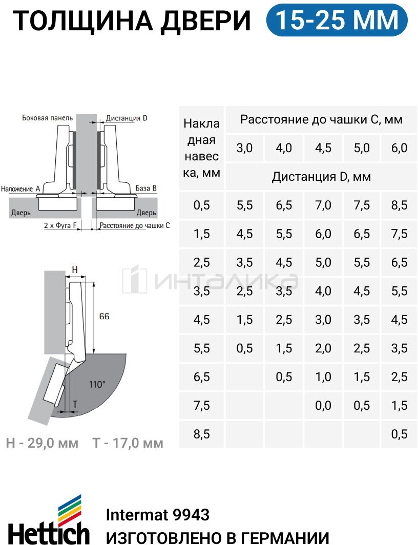 Комплект полунакладных петель для фасадов 15-25мм HETTICH INTERMAT 9943 без доводчика 110 градусов - фотография № 4