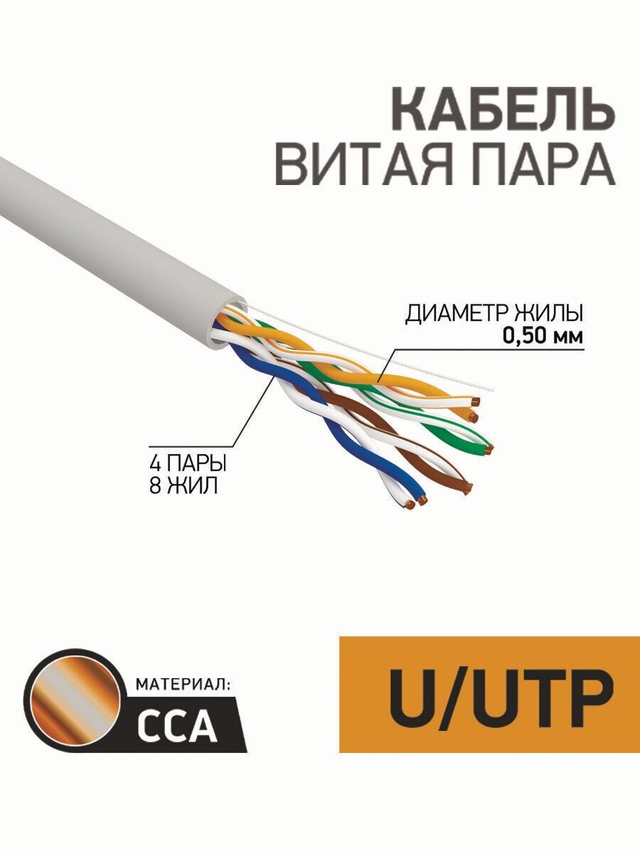 Кабель провод витая пара омедненный, U/UTP,5e 25м, PROconnect