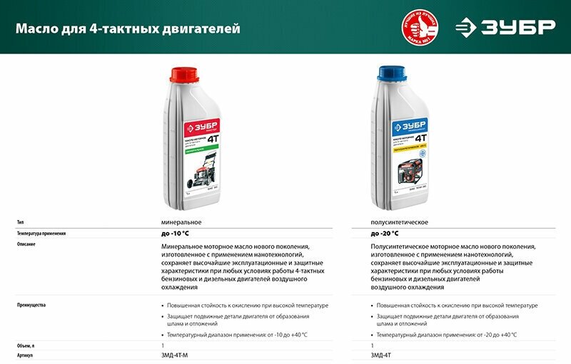 Газонокосилка роторная Зубр ГБ-400 - фото №16