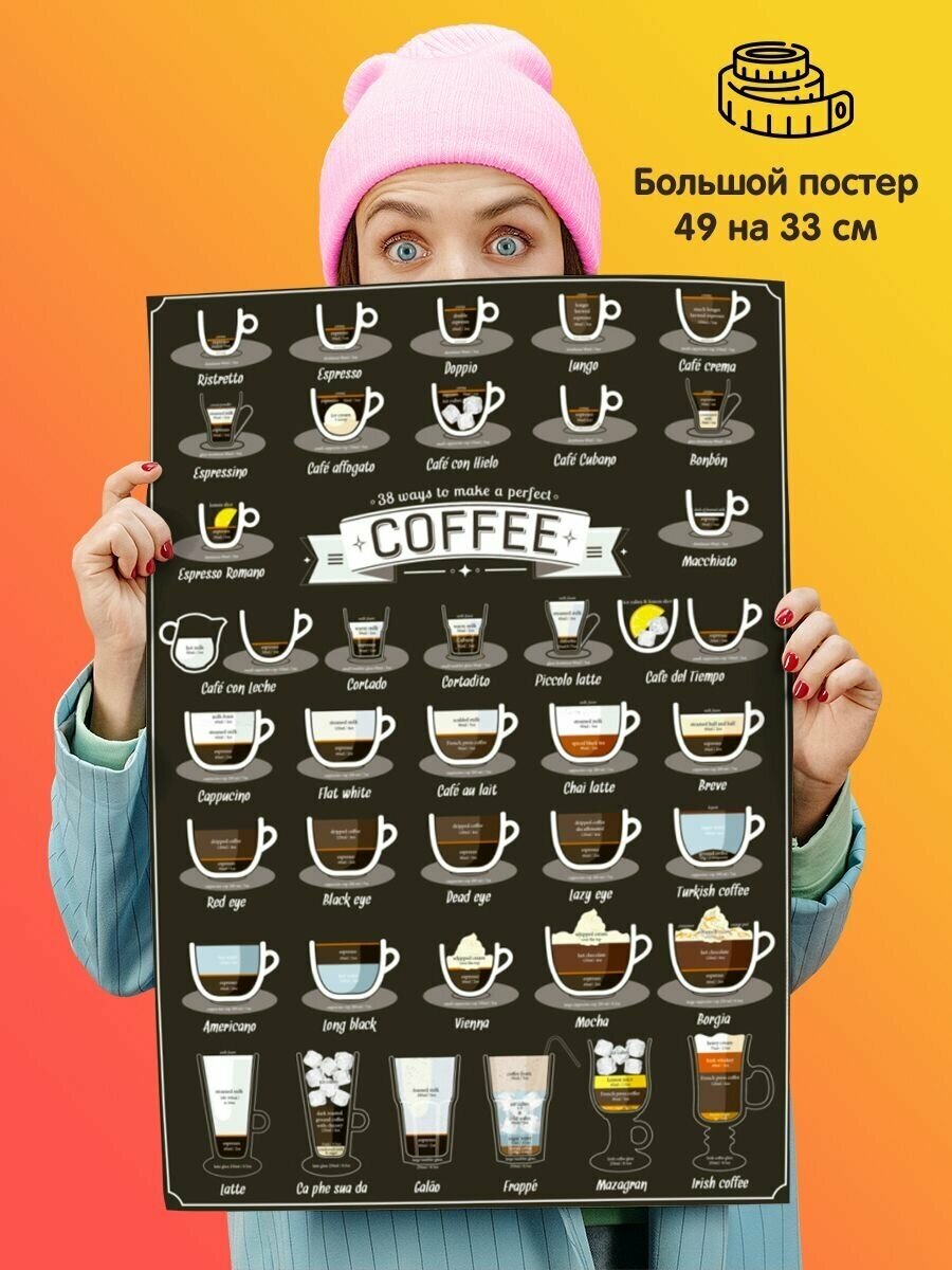 Постер плакат Coffee Виды Кофе
