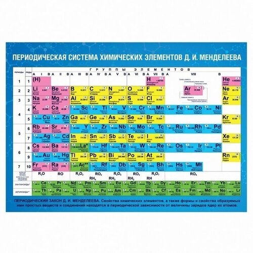 обучающий плакат таблица менделеева для детей а 2 42x60 см Обучающий плакат «Таблица Менделеева», А4(20 шт.)