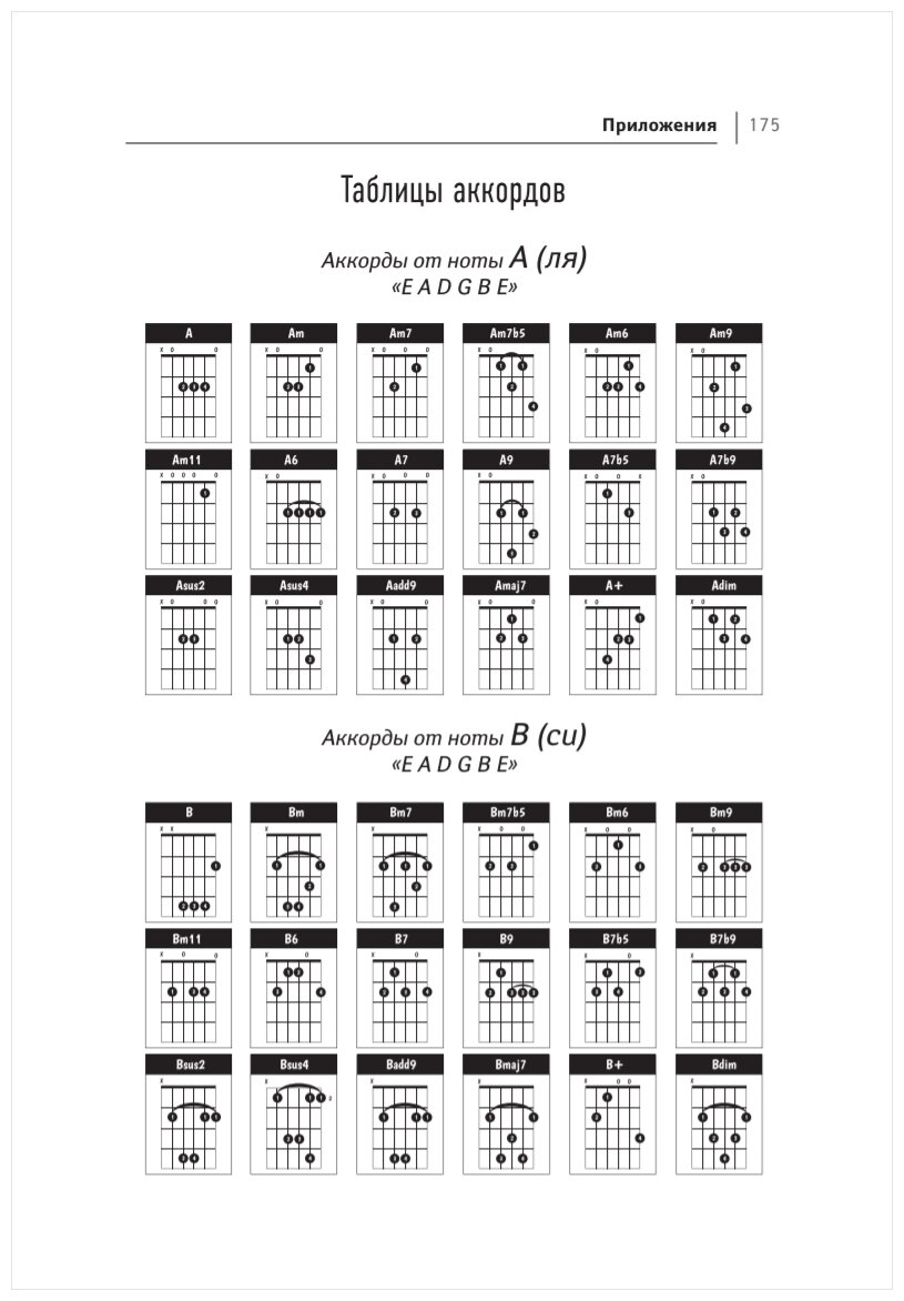 Freestyle Guitar. Авторская школа Нины Якименко - фото №10