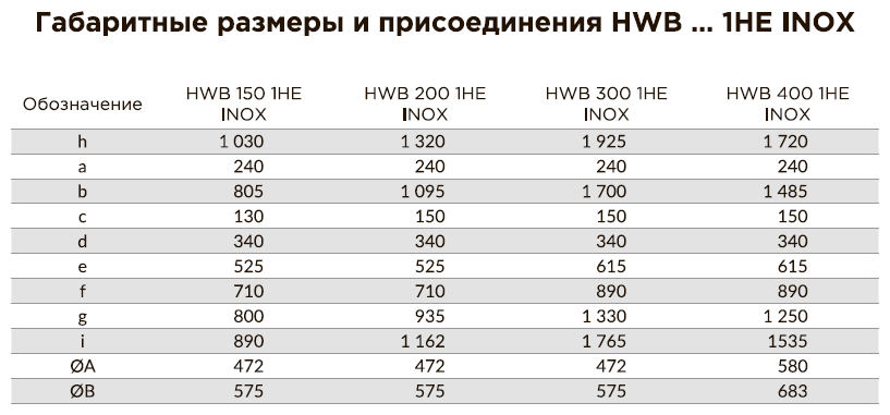 Бойлер косвенного нагрева напольный 200 л с 1-м ТО Gekon HWB 200 1HE 30 кВт INOX (напольный нержавеющая сталь 304) - фотография № 4