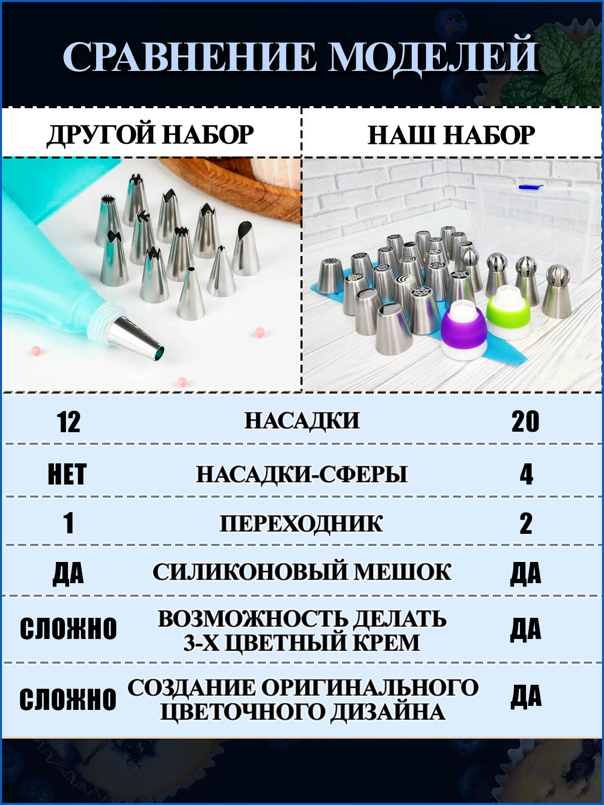 Насадки кондитерские для декорирования десертов тортов 24 шт, кондитерский мешок для крема — фото 1