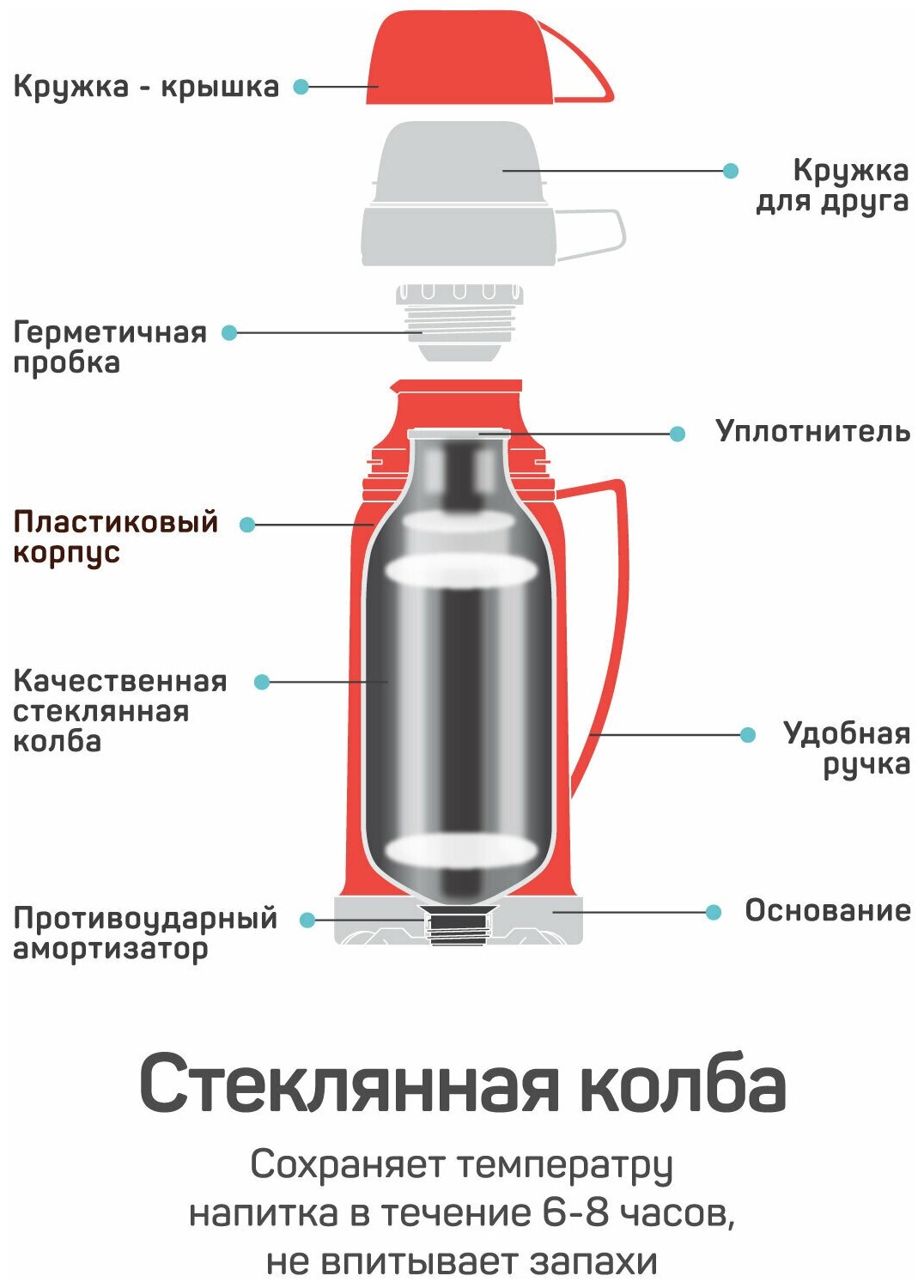 Термос/венеция 1650мл/ Стеклянная колба/ Две чашки/ Туристический/ Красный - фотография № 7