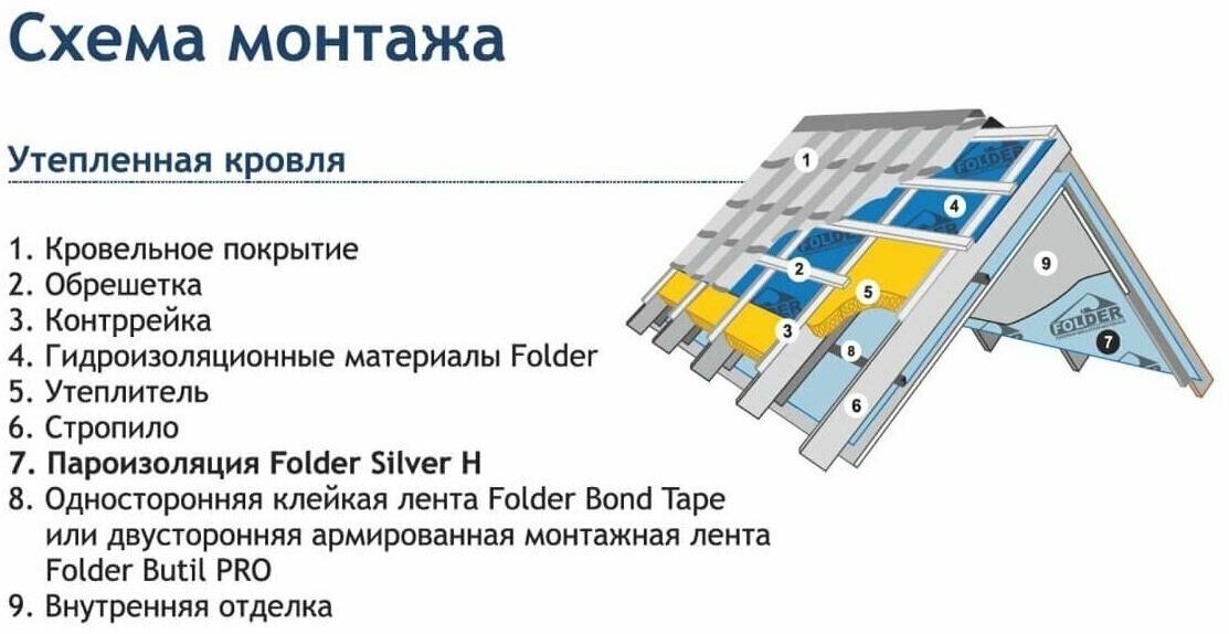 Пароизоляционная пленка FOLDER Silver Н, 75м2 - фотография № 3