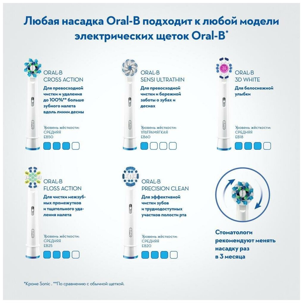 8 насадок для зубных щеток Oral-B Cross Action EB 50-8, насадки средней жесткости для ежедневной чистки - фотография № 16