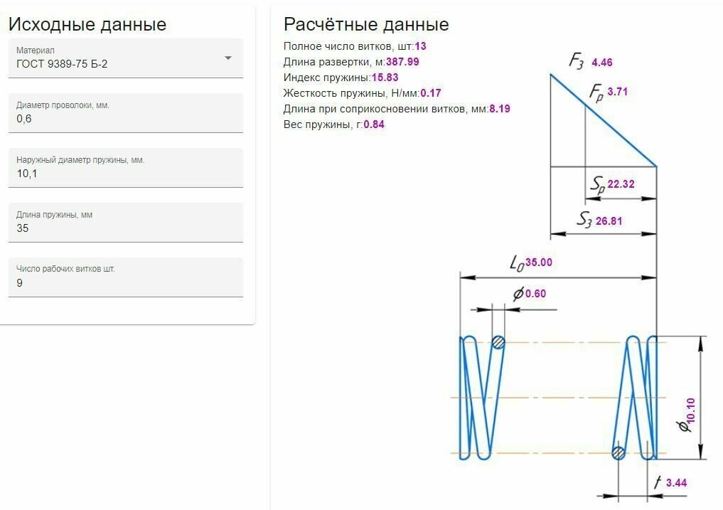 Пружина сжатия: длина L-35; ширина D-101; диаметр проволоки d-06; (10  в упаковке)