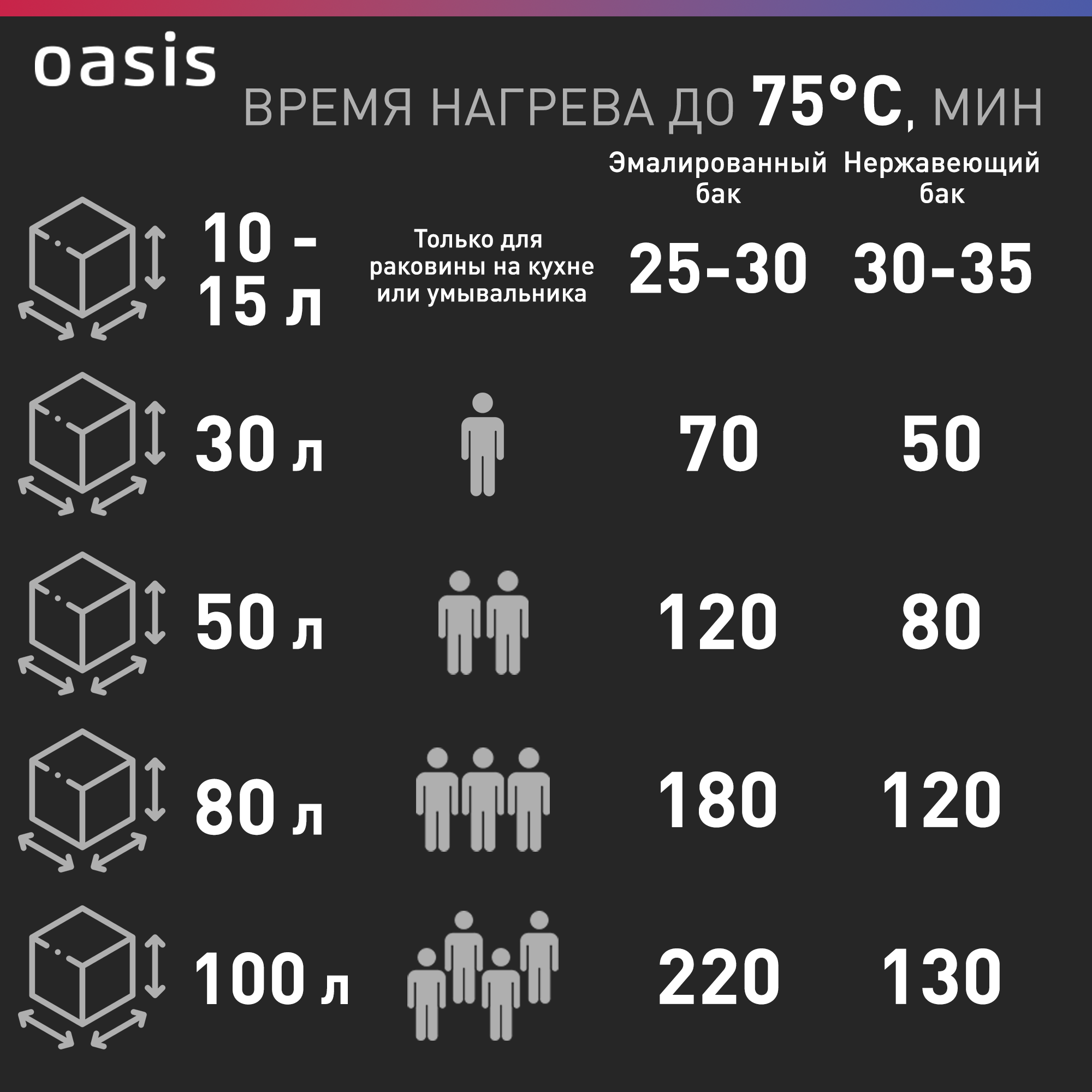 водонагреватель oasis vl100l ean:4640015388821 - фотография № 8