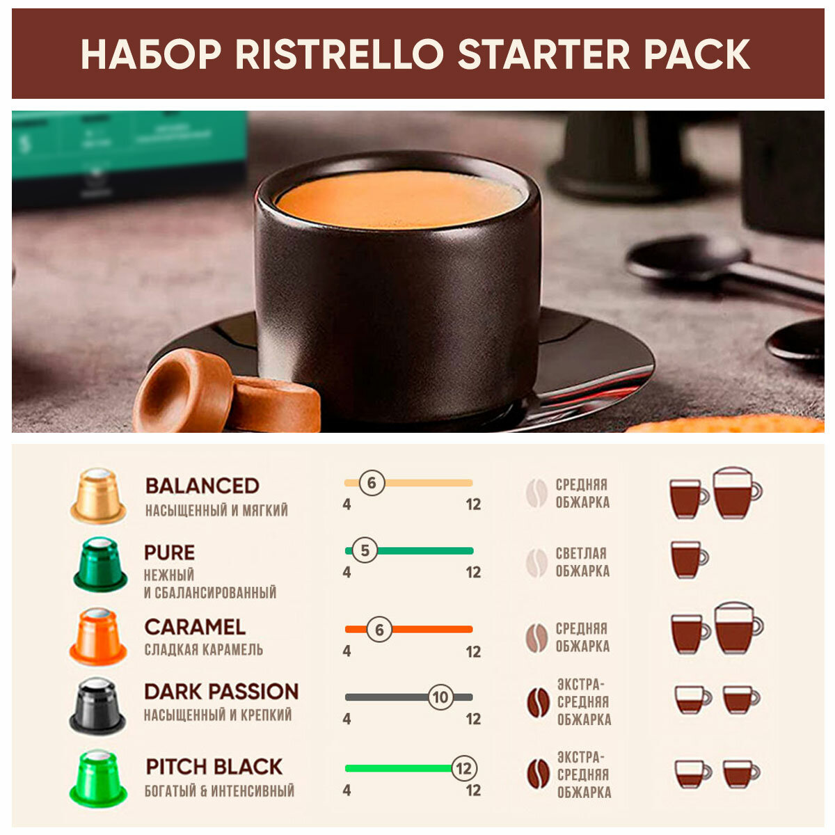 Кофе в капсулах для кофемашины Nespresso Ristrello набор 50 капсул . Интенсивность от 5 до 12 — фото 1