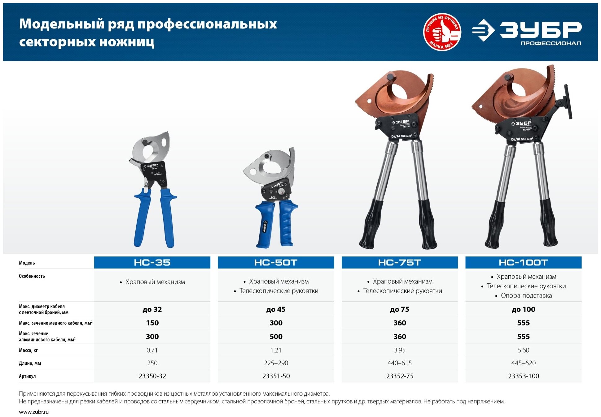 НС-35 Секторные ножницы ЗУБР Профессионал