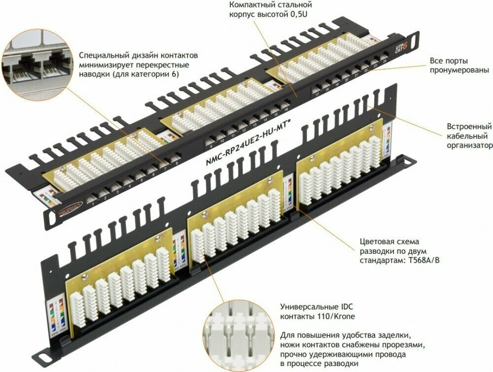 Патч-панель NIKOMAX (NMC-RP24UE2-HU-BK)