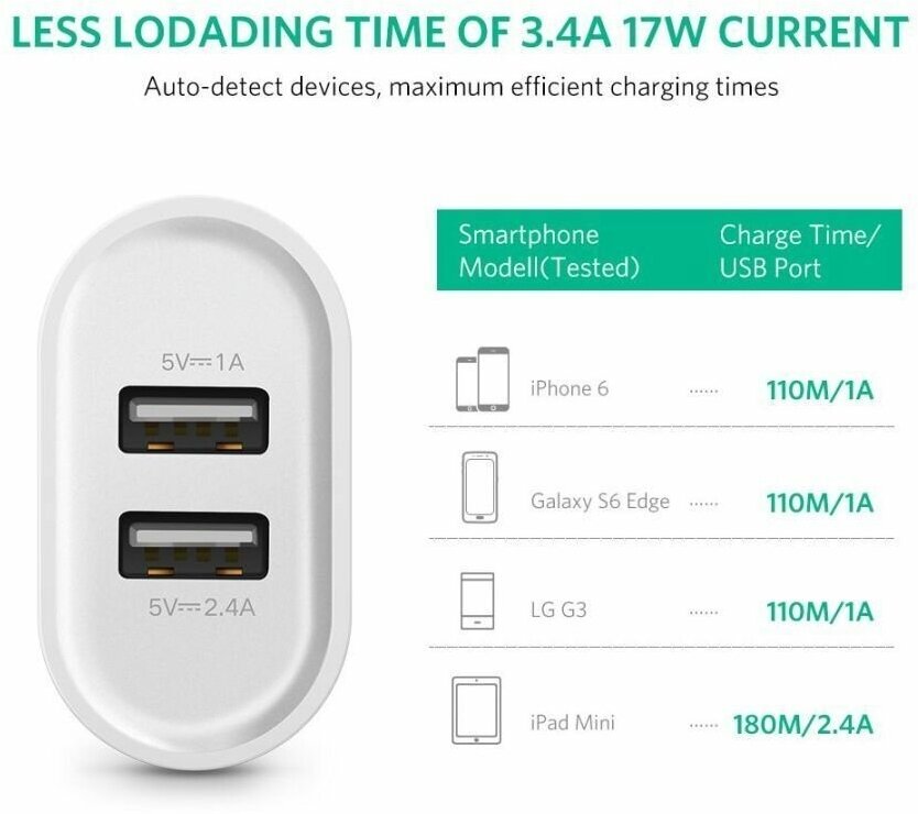 Зарядное устройство сетевое UGreen - фото №14