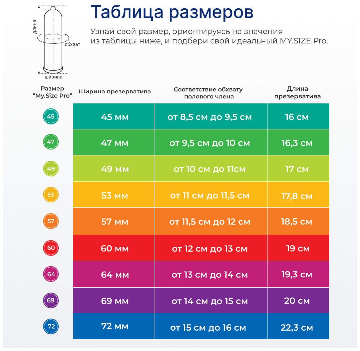 таблица роста и длины члена фото 72