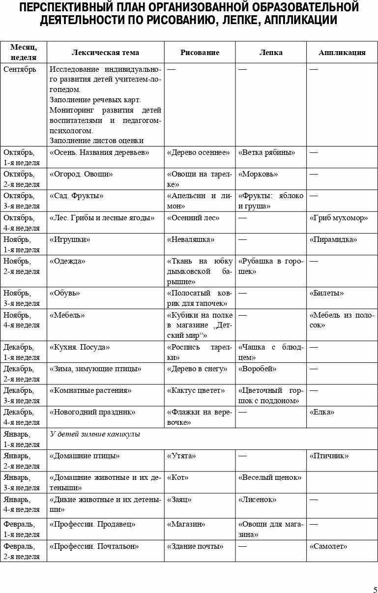 Рисование, лепка, аппликация с детьми среднего дошкольного возраста с ТНР. 4-5 лет. - фото №6