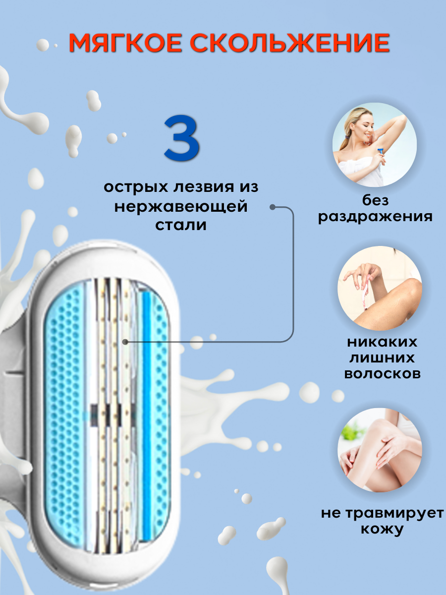 Женская бритвенная система PearlMax Soft Touch mini (совместимы с Gillette Venus*) бритва со сменными кассетами 3 лезвия произведенных в Швеции