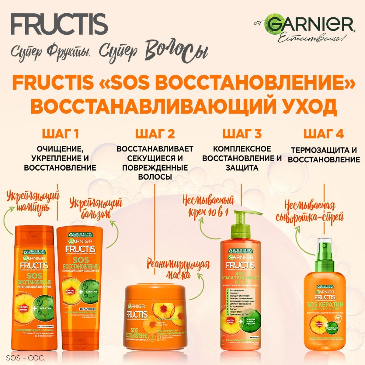 Шампунь Garnier Fructis SOS Восстановление, для поврежденных волос, 700 мл