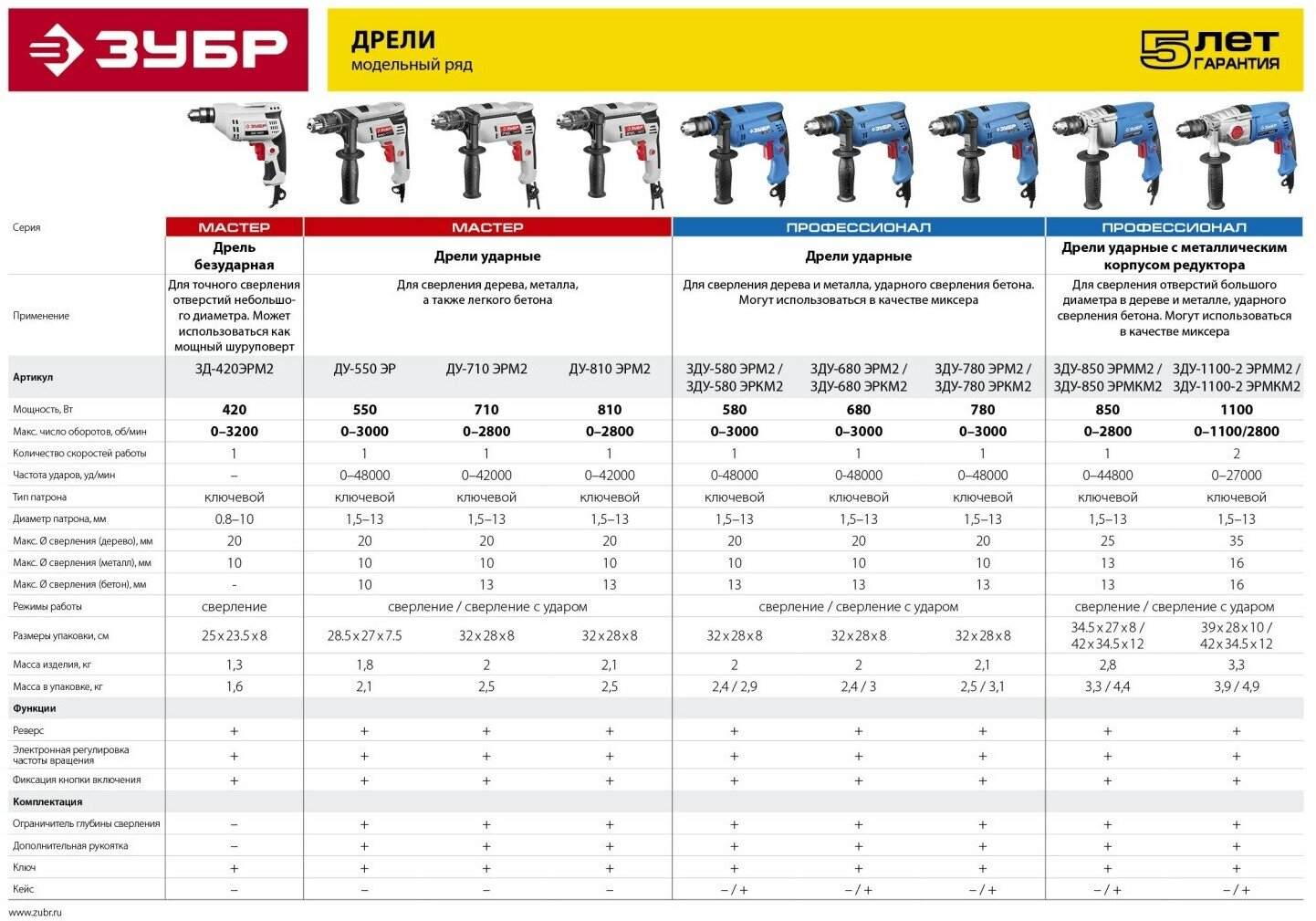 Ударная дрель ЗУБР - фото №12