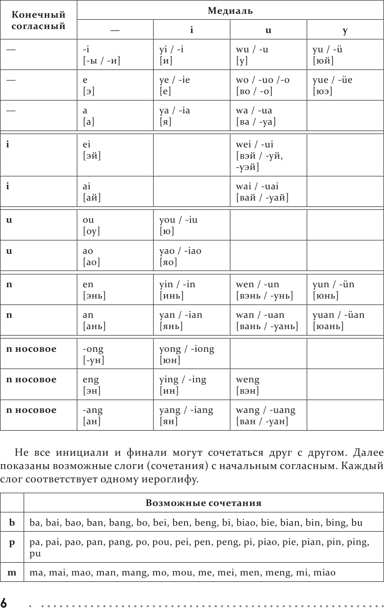 Китайский язык. Тренажер по письму и чтению для полных нулей - фото №8