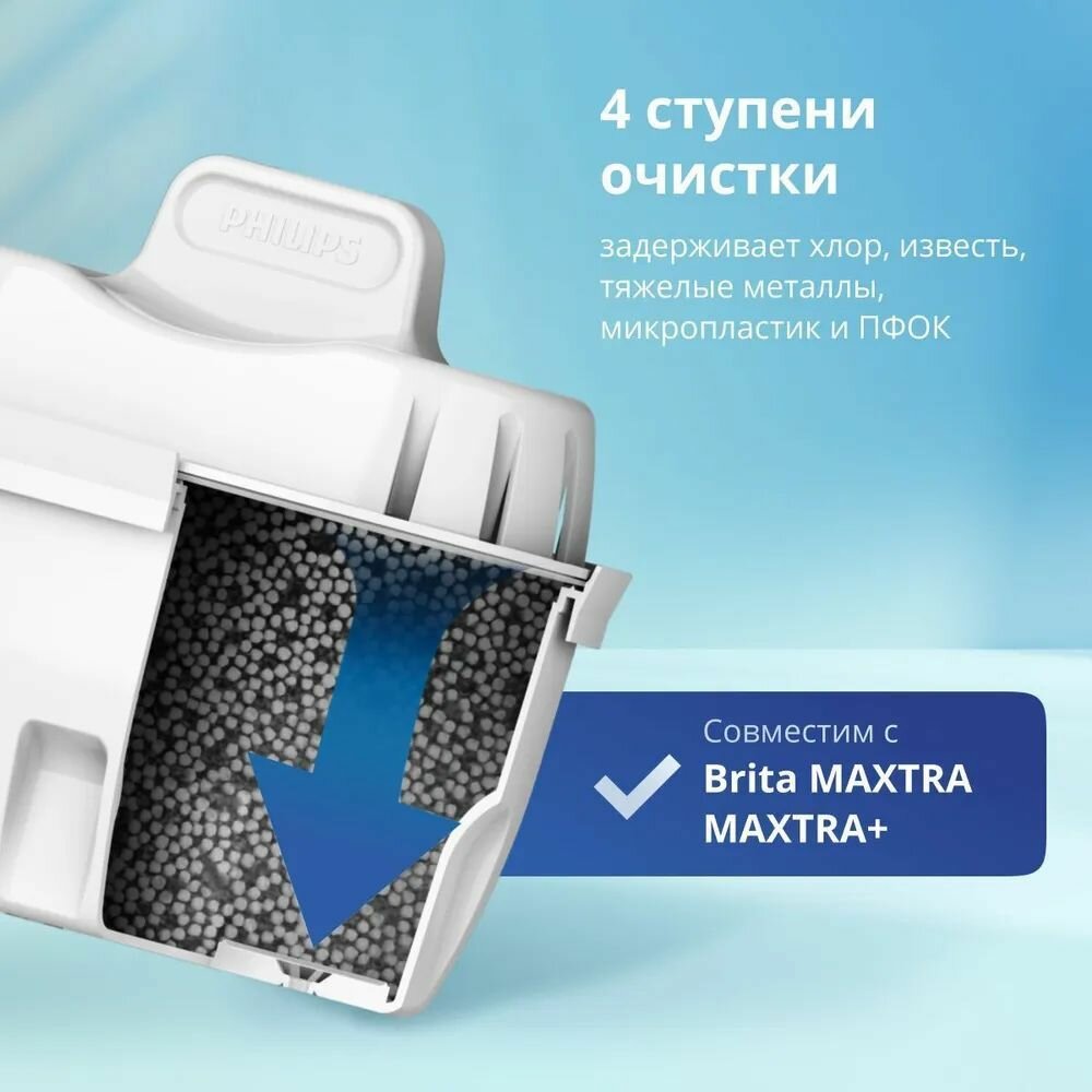 Набор сменных картриджей для фильтр-кувшинов Brita Maxtra и Maxtra+ Philips AWP211/51+ подарок Philips AWP210/51, 4 шт, активированный уголь, белый - фотография № 4