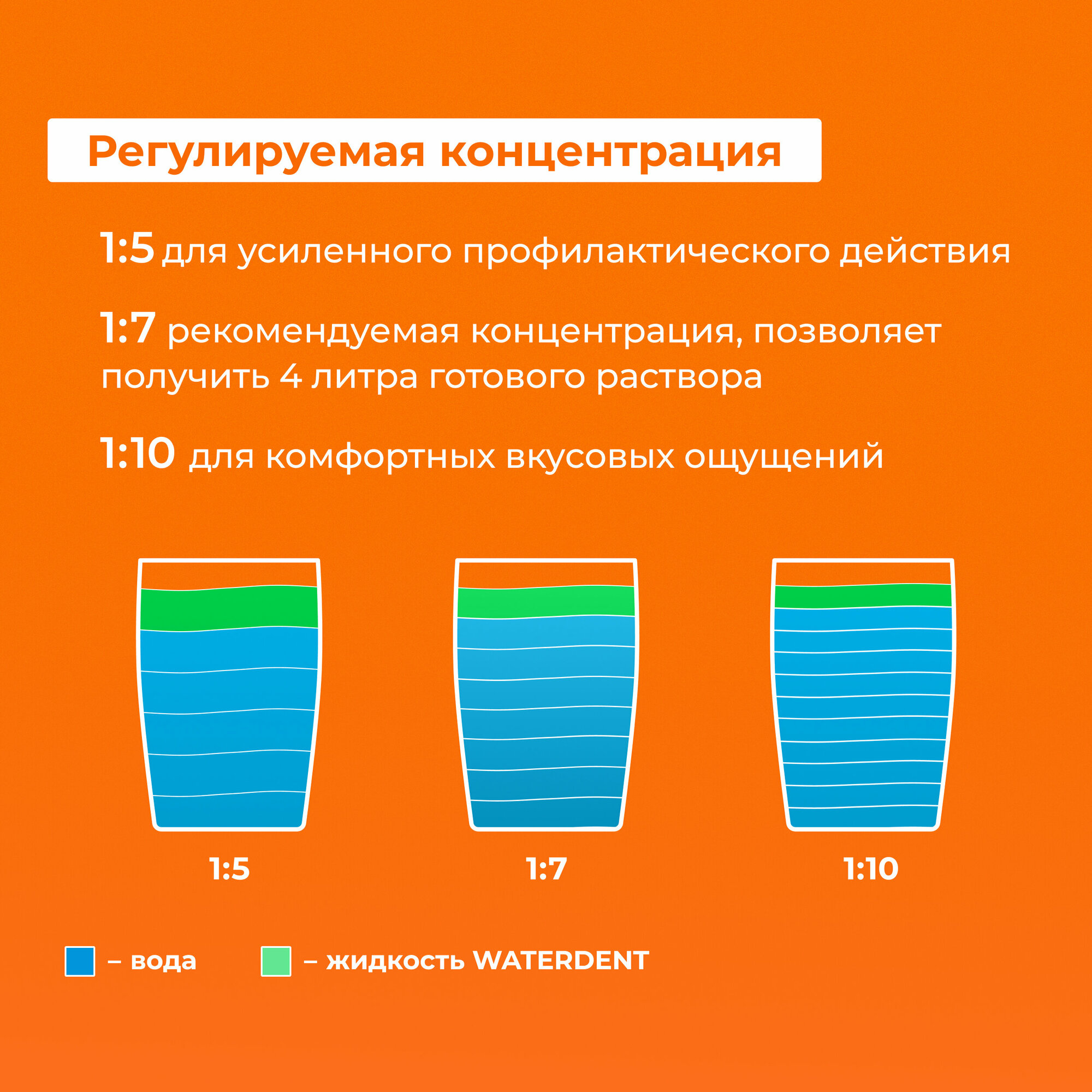 Жидкость Waterdent (Вотердент) для ирригатора + ополаскиватель Антибактериальный комплекс 500 мл Зеленая Дубрава ЗАО - фото №4