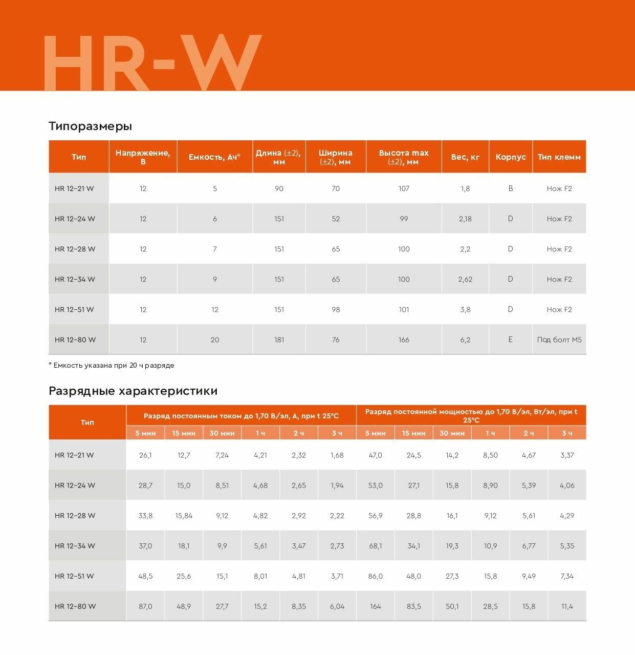 Батарея Delta HR 12-24W 6Ач 12B - фото №11